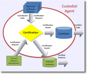 VistA Certification Workflow